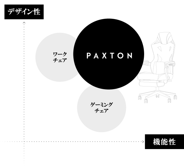 目指したのは「デザイン性×高機能」